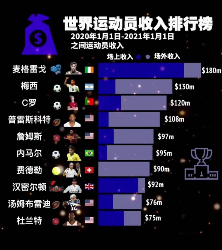 本片是以真实人物故事改编。故事讲述了一名来自偏僻山区的贫苦年夜学生韦立峰，因为怙恃体弱多病，家人没有能力帮助他在黉舍的进修和糊口用度，为了完成四年学业，在同窗的开导下，操纵本身在年夜山里熬炼出来的拿手-极速奔驰，决议给同窗供给跑腿送水、买饭、取快递等有偿办事，以支持膏火、糊口费等开支，也常常接到一些哭笑不得的跑腿营业…勤奋、仁慈、朴重的韦立峰，一路上降服重重坚苦，经由过程本身的尽力和公理感，不但在事业上取得成功，并且也收成了恋爱…